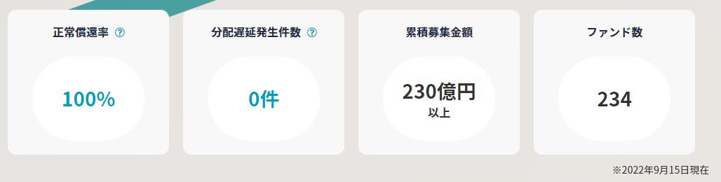 Funds　ファンズ