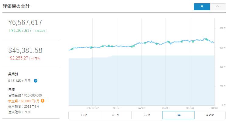 ウェルスナビ　WealthNavi