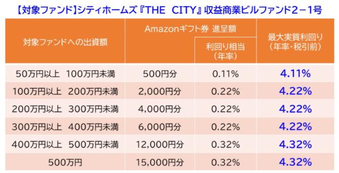 Funvest ファンベスト