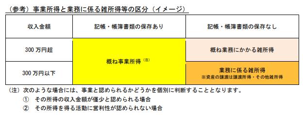 ソーシャルレンディング投資記録