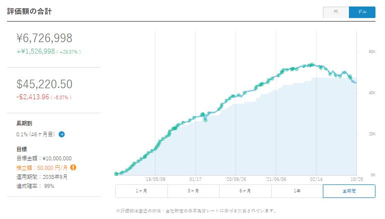 ウェルスナビ　WealthNavi