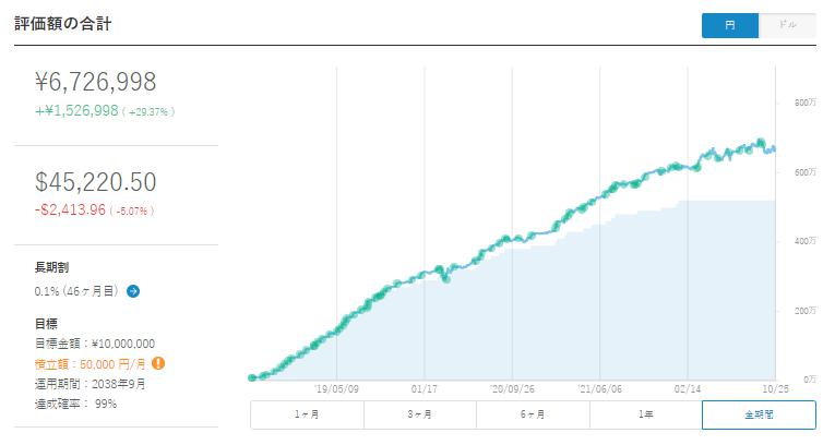 ウェルスナビ　WealthNavi