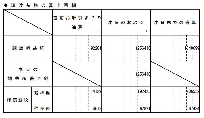 ウェルスナビ　WealthNavi