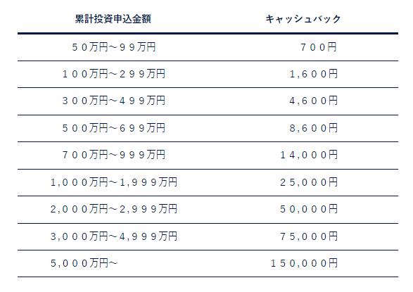 SAMURAI FUND