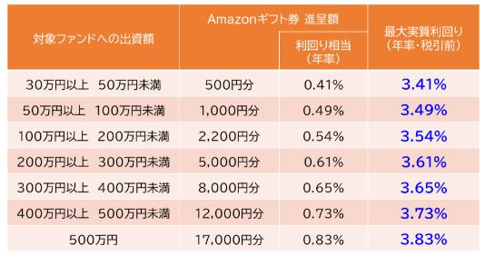 Funvest ファンベスト