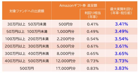 Funvest ファンベスト