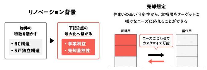 COZUCHI コヅチ