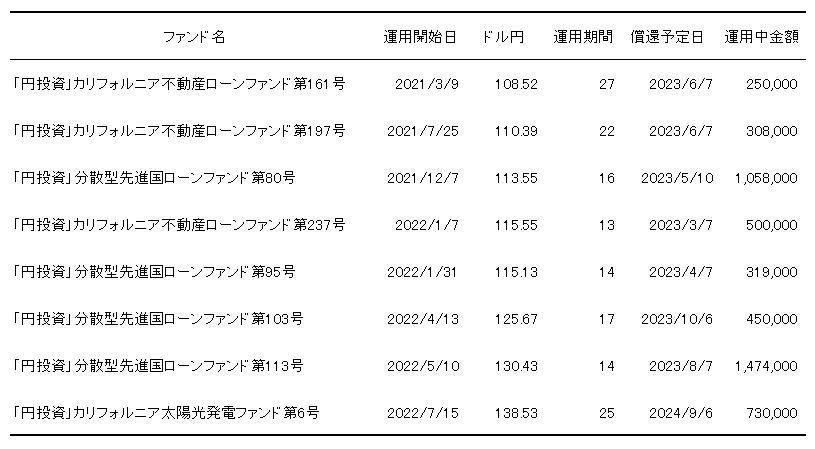 クラウドバンク