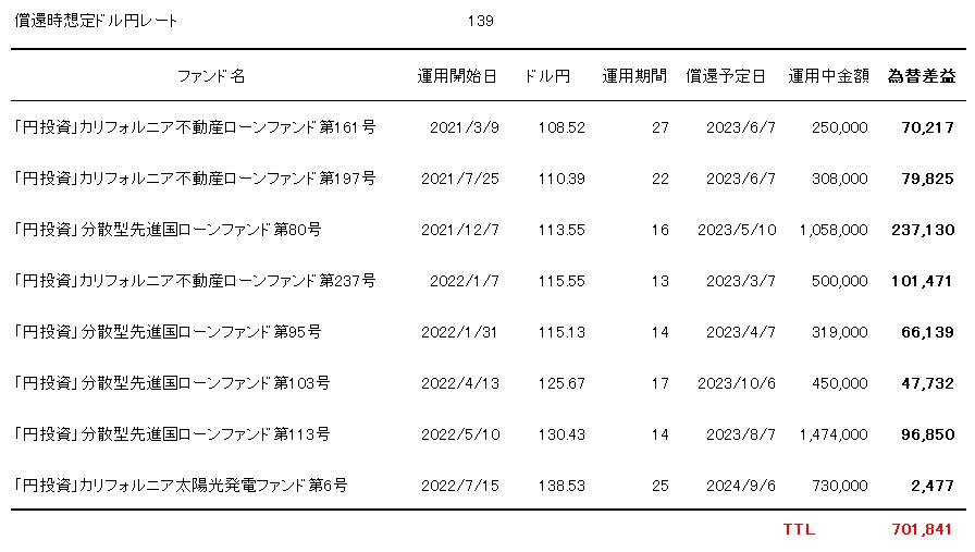 クラウドバンク