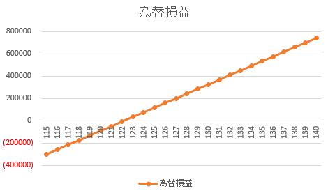 クラウドバンク