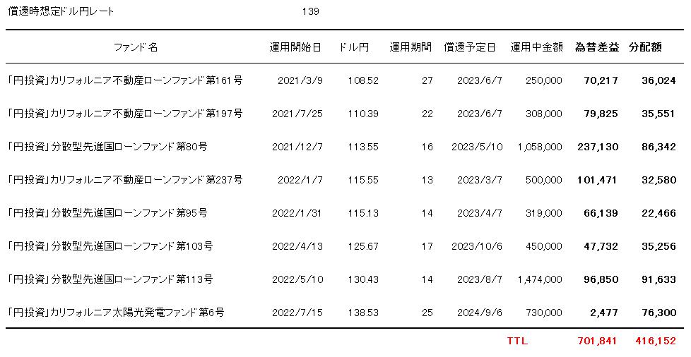 クラウドバンク