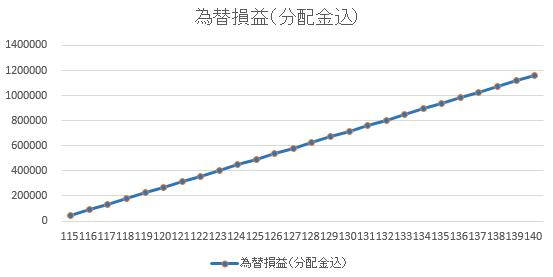 クラウドバンク