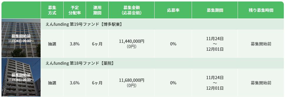 えんfunding