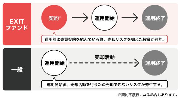 CAMPFIRE Owners　キャンプファイヤーオーナーズ