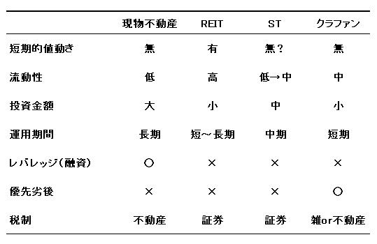 ソーシャルレンディング投資記録