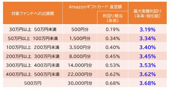 Funvest ファンベスト