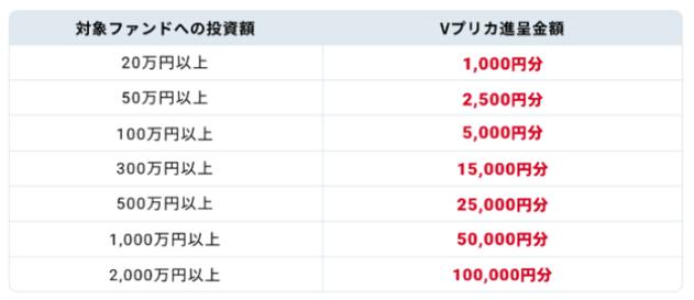 AGクラウドファンディング
