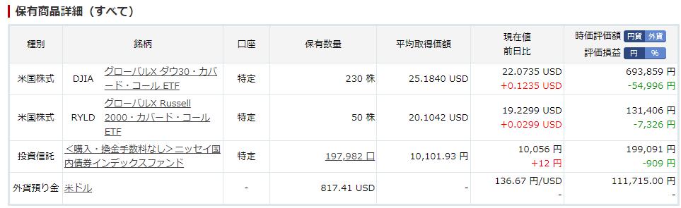 ソーシャルレンディング投資記録