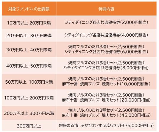Funvest ファンベスト