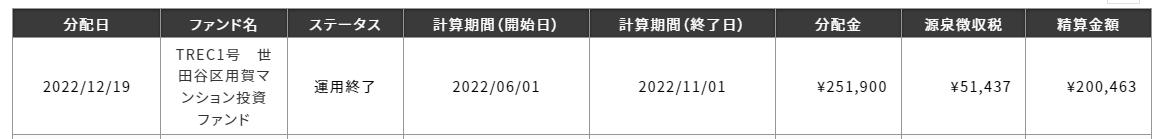 TREC FUNDING
