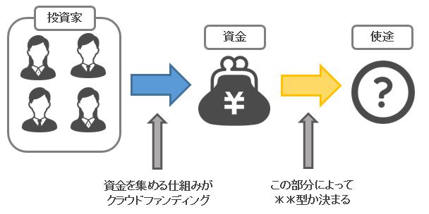 ソーシャルレンディング投資記録