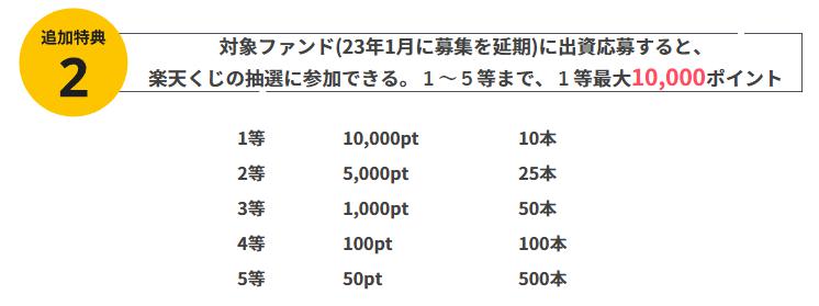 利回りくん