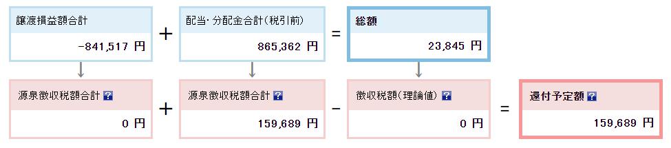 ソーシャルレンディング投資記録