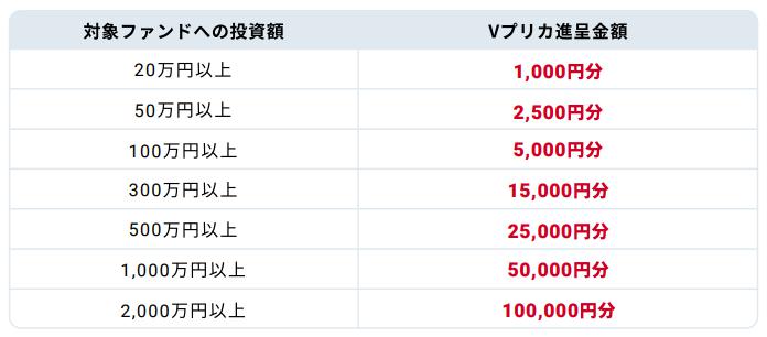 AGクラウドファンディング