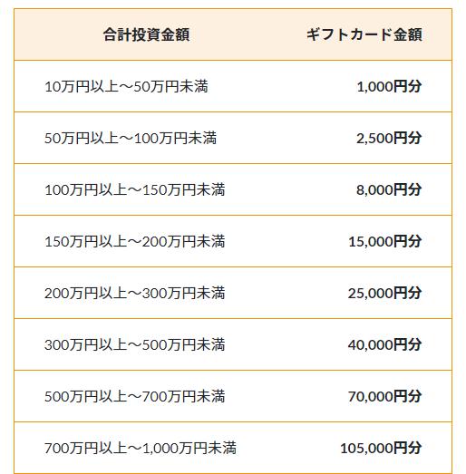 クラウドクレジット