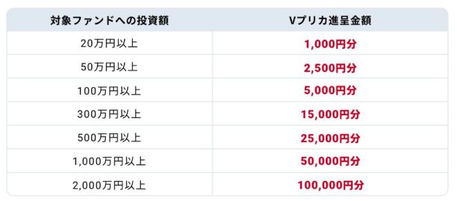 AGクラウドファンディング