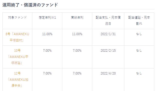 TECROWD　テクラウド