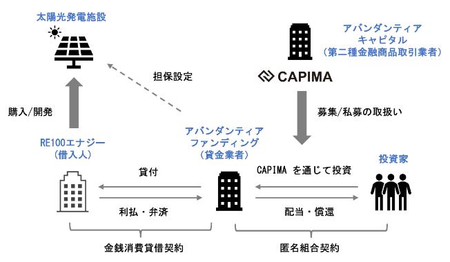 CAPIMA　キャピマ