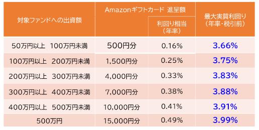 Funvest ファンベスト