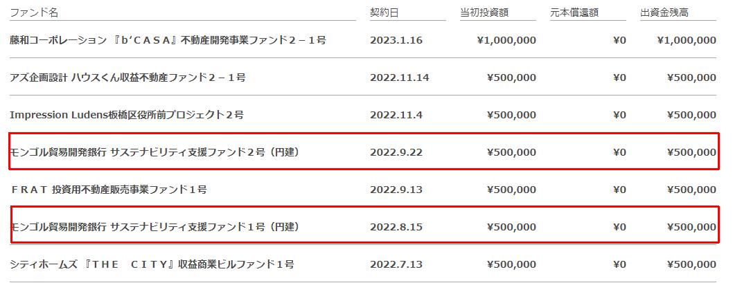 Funvest ファンベスト