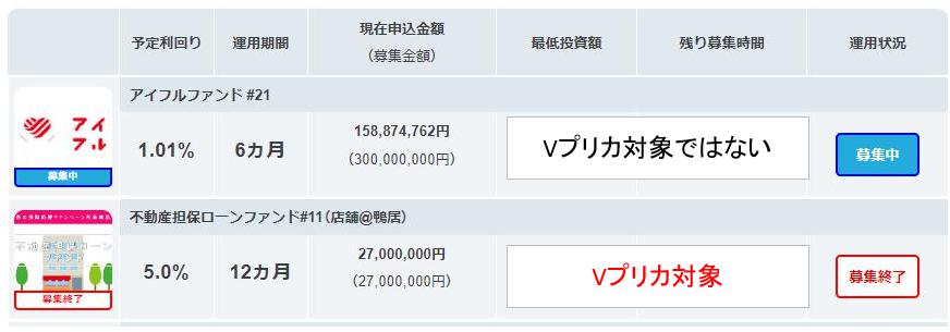 AGクラウドファンディング