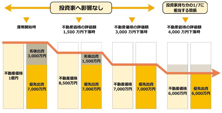 Lives-FUNDING