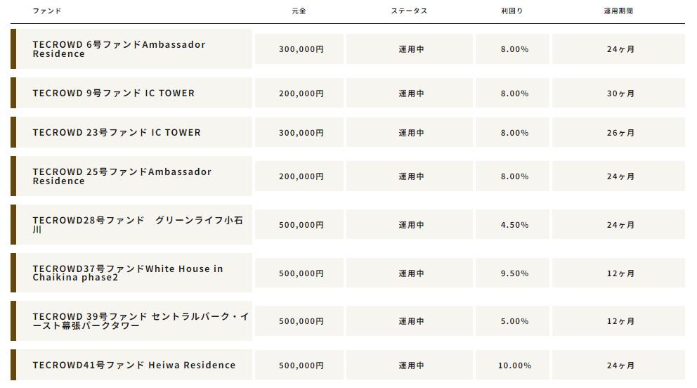 TECROWD　テクラウド