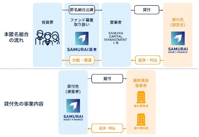 Alterna Bank オルタナバンク