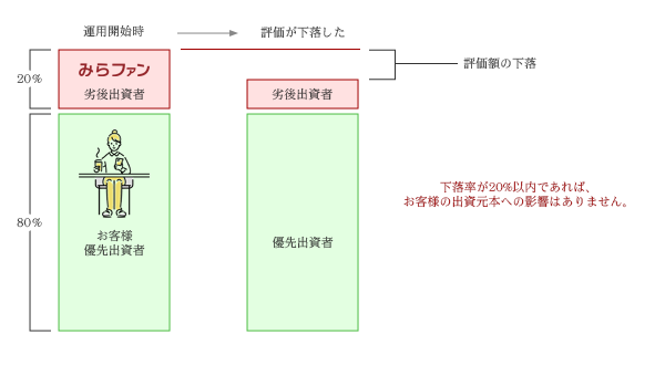 みらファン