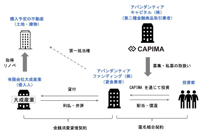 CAPIMA　キャピマ
