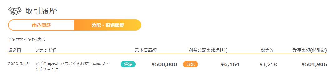Funvest ファンベスト