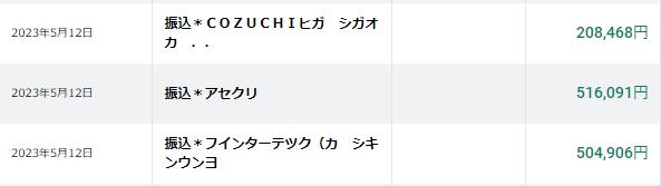 ソーシャルレンディング投資記録