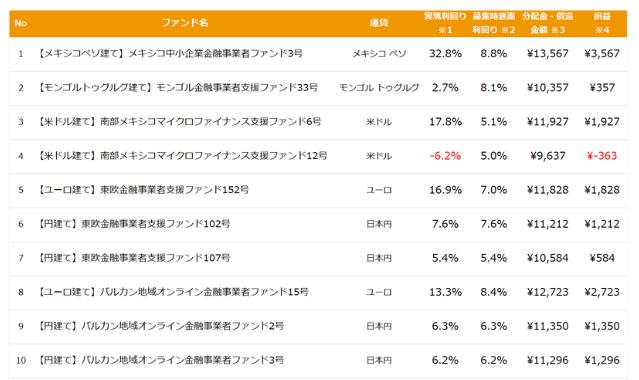 クラウドクレジット