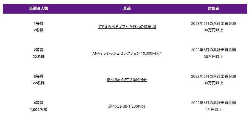 バンカーズ　Bankers