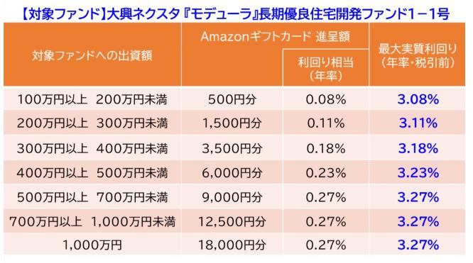 Funvest ファンベスト