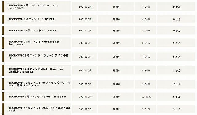 TECROWD　テクラウド