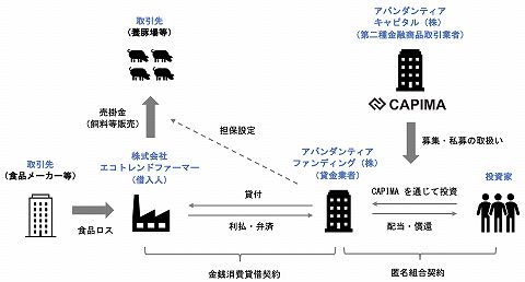 CAPIMA　キャピマ