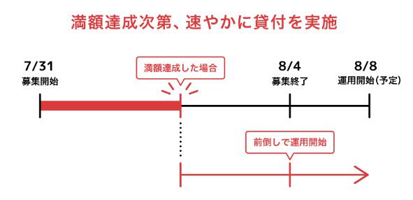 COMMOSUS　コモサス