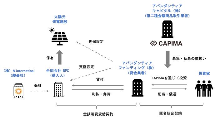 CAPIMA　キャピマ