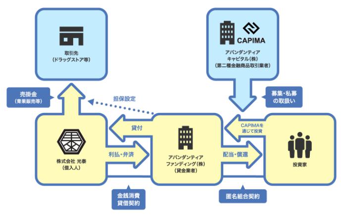 CAPIMA　キャピマ